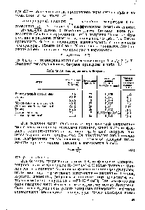Таблица 1.4. Теплопроводность битумов