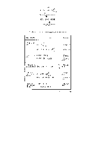 Таблица 1Я. Классификация карбоновых кислот
