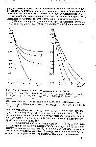 Рис. 10.4. <a href="/info/231180">Влияние скорости</a> фонтанирования на конверсию газа.