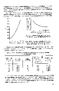 Таблица 6.4. Завнсимость физико-механических свойств гетинакса от содержания смолы