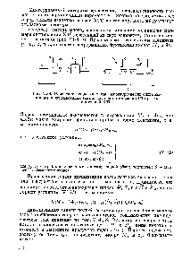 Рис. У1-8. Пояснение сущности <a href="/info/1464178">метода многоуровневой оптимизации</a> (в) и <a href="/info/24837">декомпозиция</a> задачи полной оптимизации (б) простой контурной ХТС.