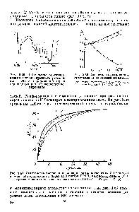 Рис. 9.59. ИК-спектры <a href="/info/668227">ориентированных пленок</a> (кратность растяжения 1.79) в параллельной (1) и перпендикулярной (2) плоскостях поляризации.