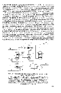 Рис. 73. Циклическая энерготехнологическая схема производства серной кислоты 