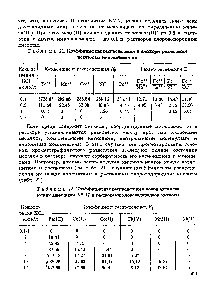 Таблица 22. Коэффициенты распределения ионов <a href="/info/833461">металлов между</a> анионитом АВ-17 и <a href="/info/870126">растворами хлороводородной</a> кислоты