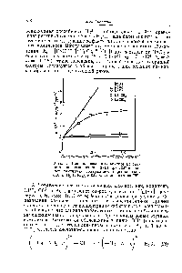 Рис. 3, <a href="/info/573377">Влияние различных</a> анионов на <a href="/info/285236">скорость восстановления</a> Hg (II) при 123° в <a href="/info/6274">водных растворах</a>, содержащих первоначально 0,01 А1 Hg (0104)2 и 0,05 Л1 этилендиамина [25].