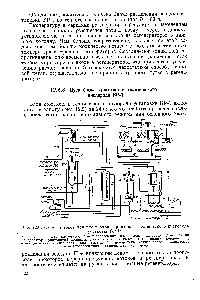 Рис. 12.9. <a href="/info/25917">Схема потоков</a> при пуске блока криптона и технического кислорода