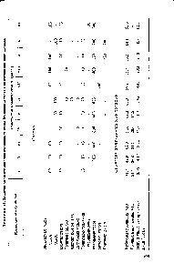Таблица 14, <a href="/info/929757">Защитно-конструкционные</a> полимеррастворы (полимерцементы) на основе апокеиАных смол