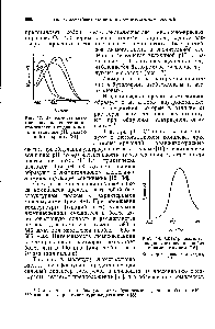 Рис. 48. <a href="/info/170371">Спектр люминесценции</a> <a href="/info/497712">соединения ниобия</a> с люмогаллионом [18].