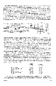 Рис. IX.4. <a href="/info/125853">Схема двухступенчатого</a> гидрирования бензола 