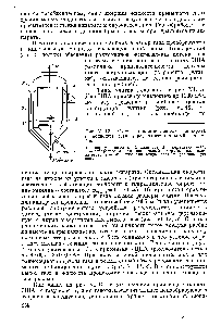 Рис. VI.12. Схема циклонно-пенного аппарата с <a href="/info/1103436">подводом газа</a> через тангенциальный патрубок 