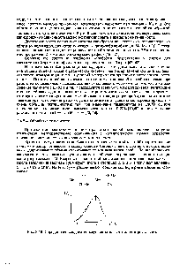 Рис. 2.19. Определение <a href="/info/26195">средних молекулярных масс</a> методом треугольника 