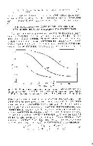 Фиг. 99. Завпсимость упругого модуля сдвига 40-процентного геля поливинилхлорида в диметилтиантрене от температуры для трех частот 1, 10 и 10 рад/сек (вычислено из данных Фнтоджералда и Ферри [98]).