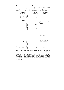 Рис. 1.12. <a href="/info/1892961">Четыре основных</a> <a href="/info/1754022">вида преобразований</a> пар линейных сегментов [38].