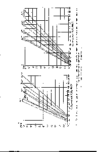 Рис. 7.6. Растворимость двуокиси углерода (а) и закиси азота (б) в растворителях Аего111епе в зависимости