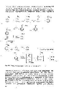 Рис. 23. <a href="/info/562669">Схема окислительного</a> аммонолиза толуола [138 .