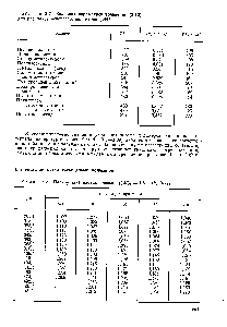 Таблица 3.8. Полибутен-1 изотактический ((Ж) = 1,8- Ю ) [582]
