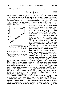 Рис. 35. <a href="/info/16220">Диаграмма состав</a>— <a href="/info/379444">диэлектрическая проницаемость растворов</a> хлороформ— ацетон (но А. А Брандту и М. И. Шахпаронову).