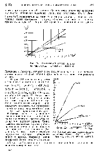 Рис. 212. Квадратичный эффект Штарка на линии калия, К 1, X4047,20 и 4044,14A.