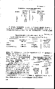 Таблица 10 <a href="/info/12685">Межатомные расстояния</a> в связи 81—С1 у некоторых хлорсиланов