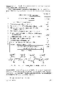 Рис. 45. <a href="/info/197911">Изомеризация глюкозо</a>-6-фосфата во фруктозо-6-фос-