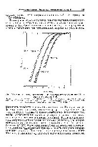Рис. 7.10. <a href="/info/386304">Кривые перехода</a> для изомеризации метилизонитрила (по данным Шнейдера и Рабиновича [69]).