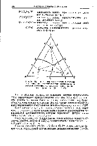Рис. 86. <a href="/info/1015935">Проекция диаграммы состояния</a> системы с ограниченной растворимостью компонентов в <a href="/info/15763">твердом состоянии</a> на плоскость концентрационного треугольника (см. рис. 85)