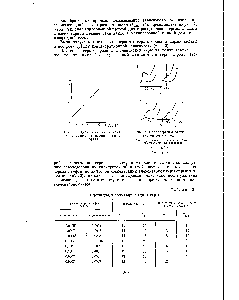 Рис. 3. <a href="/info/13387">Калибровочная кривая</a> для опреде тения сероводорода в нефтях