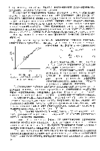 Рис. II1-18. Проверка <a href="/info/6431">кинетического уравнения</a> дифференциальным методом.