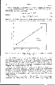 Рис. 79. <a href="/info/321817">Влияние скорости деформации</a> иа критическое скалывающее напряжение в Т1Со.9э [32].