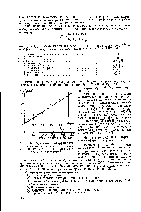 Рис. 62. <a href="/info/1646582">Определение коэффициента чувствительности</a> детектора к диметилтерефталату (ДМТ) при ступенчатом подъеме температуры.