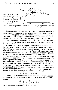 Рис. 6.7. Относительный выход реакции расщепления (Л, и Л, — <a href="/info/3323">константы скоростей</a> прямой и обратной реакций) 
