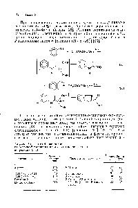 Таблица 5.3. Синтез 4-азаиндолов из З-амино-2-хлорпиридина и <a href="/info/1002803">енолят-ионов кетонов</a> по реакции SrnI