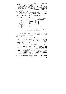 Рис. VII.3. <a href="/info/154133">Механические модели</a> тел Максвелла (а), <a href="/info/3940">Кельвина</a> (б) и Шведова —Бингама (в)
