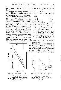 Рис. 21. <a href="/info/302022">Временная зависимость прочности</a> монокристаллов цинка к, 2—неамальгамированные образцы при 20 и 50 С . 3, амальгамированные при тех же температурах.