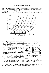 Рис. 138. Схема фаолитового абсорбера.