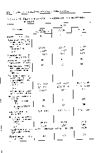 Таблица 18. <a href="/info/1595700">Радиоспектрометры электронного парамагнитного</a> резонанса