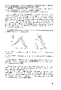 Рис. 14, <a href="/info/391189">Спектры поглощения раствора</a> нитроантранилазо (1) и его комплекса с литием (2)