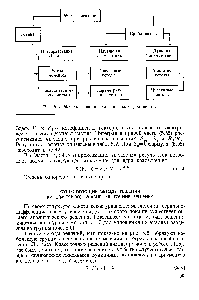 Рис. 5.6. <a href="/info/26283">Методы решения</a> кинетического уравнения.