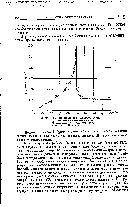 Фиг. 101. Теплоемкость жидкого гелия, л измерения 21 апреля 1932 г.