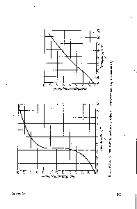 Рис. IV. 1.5. <a href="/info/1170511">Растворимость желтого фосфора</a> в сероуглероде (а) и бензоле (б> 