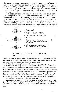 Рис. 9.40. <a href="/info/99664">Принцип обратного</a> осмоса (по Морелю [155]).