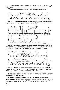 Рис. 6.11. Диаграмма химических сдвигов отдельных сигналов ЯМР С, используемых для идентификации гормонов II—VI а — <a href="/info/565957">диапазон химических сдвигов</a> 5 49—200 м.д. б — <a href="/info/565957">диапазон химических</a> сдвигов 6 II—43 м.д.