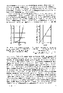 Рис. 11.15. <a href="/info/302022">Зависимость прочности</a> связи льда с полимерами от угла смачивания [230] 