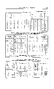 Таблица 59 Метчики ручные (по ГОСТ 9522—60) для <a href="/info/1422913">дюймовой резьбы</a> по ОСТ/НКТП 1260 (см. рисунок к табл. 58)