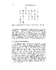 Рис. 14.10. <a href="/info/487546">Зависимость электроотрицательности</a> элементов от их положения в периодической таблице.