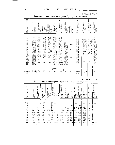 Таблица VI. 14 Динамическая вязкость углеводородов j,, ja (в саитипуазах)