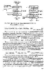 Рис. 16.3. <a href="/info/1476615">Принципиальная схема производства</a> фенола по кумольному методу