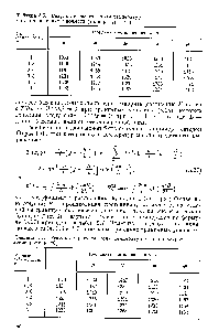 Таблица 3.7. <a href="/info/1537624">Результат расчета</a> полн телшератур <a href="/info/3769">методо</a>, Фурье (температура, °С)