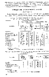 Таблица 11.17. Результаты потенциометрического <a href="/info/1746306">титрования ароматических аминов</a> бромом в пропиленкарбонате