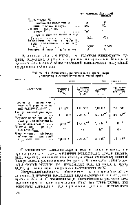 Таблица 5.4. Результаты <a href="/info/770172">расчетов конденсации паров</a> глицерина и <a href="/info/1812">серной кислоты</a> в полой трубе